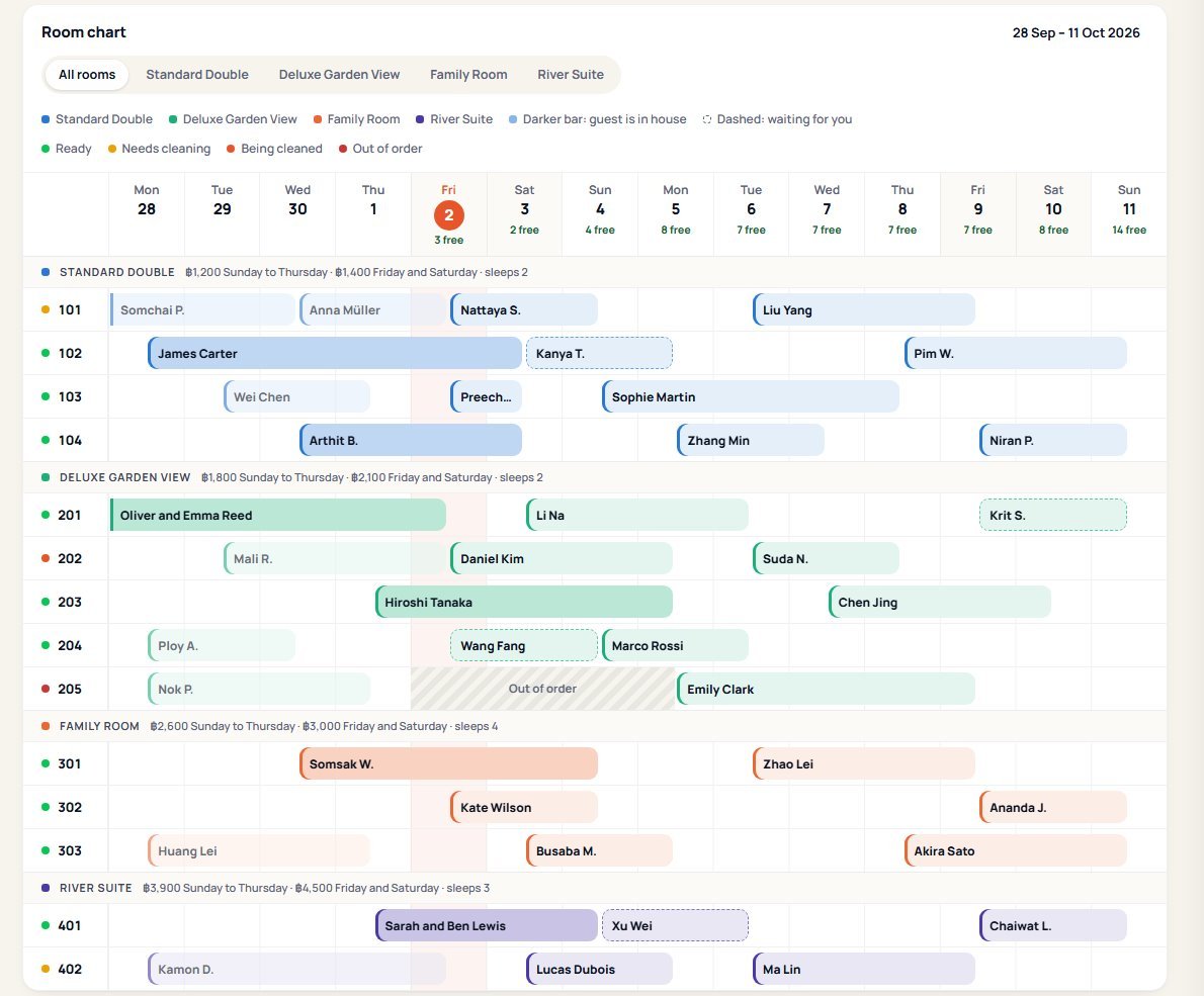 The Sookzaa room chart showing each room's bookings by day
