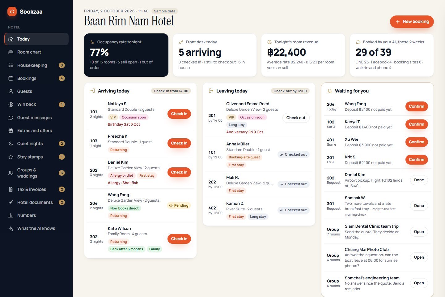 The Sookzaa dashboard's Today page: occupancy, arrivals, departures and tasks waiting
